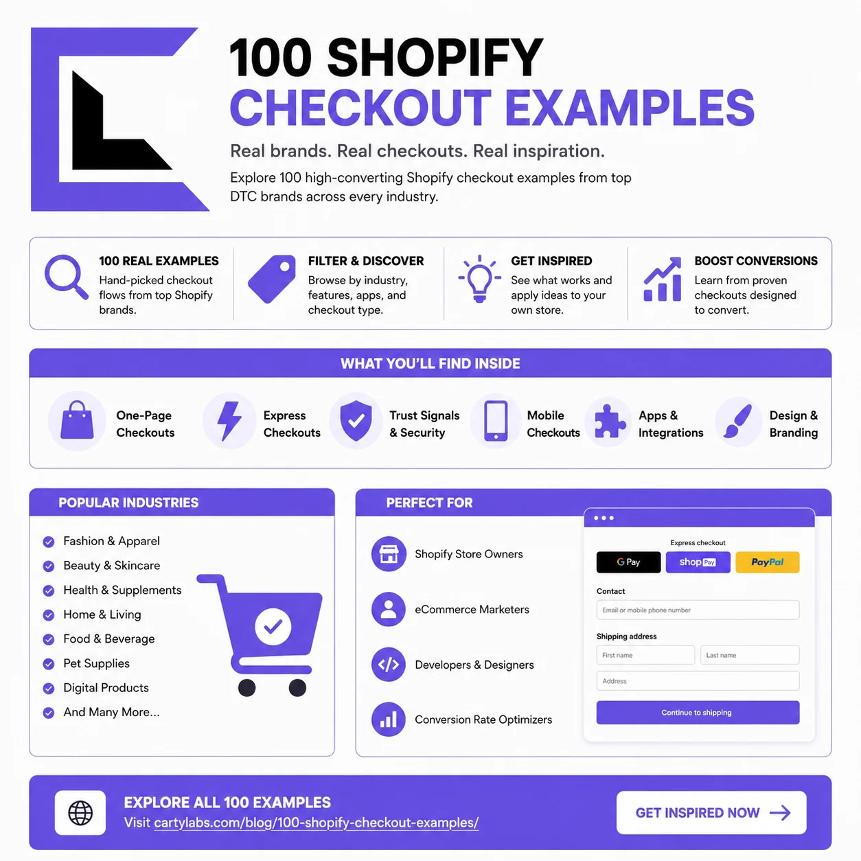 100 Shopify Checkout Examples: Patterns That Convert in 2026