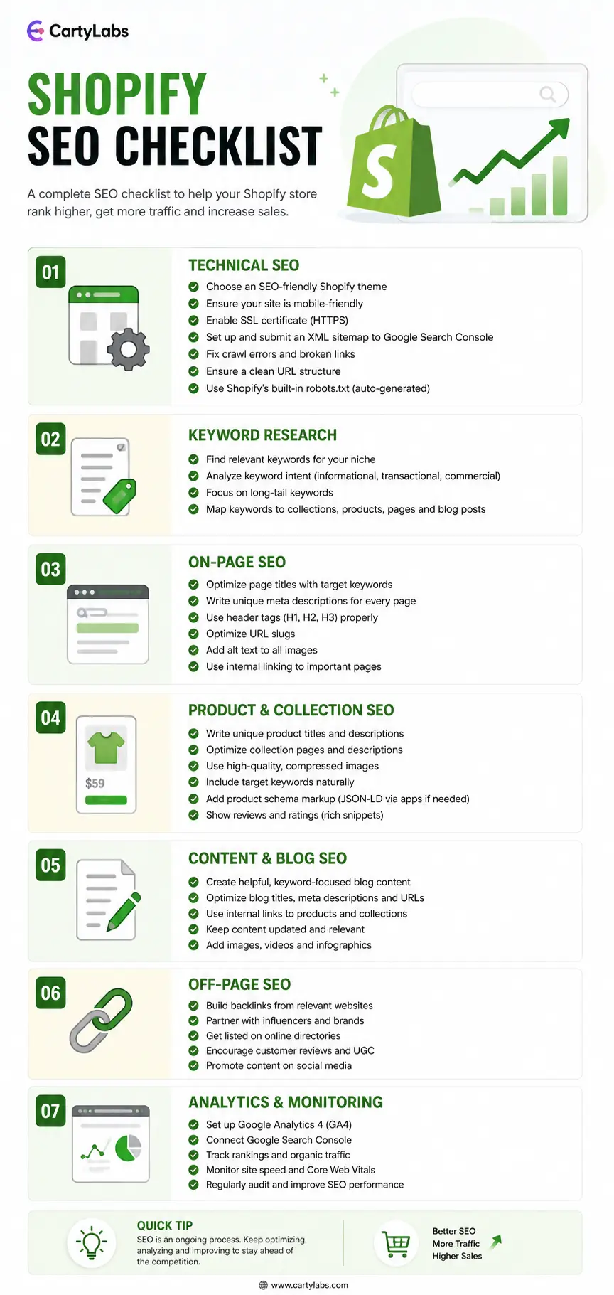 Shopify SEO & AI Search Checklist: 30 Fixes for Organic + AI Traffic in 2026