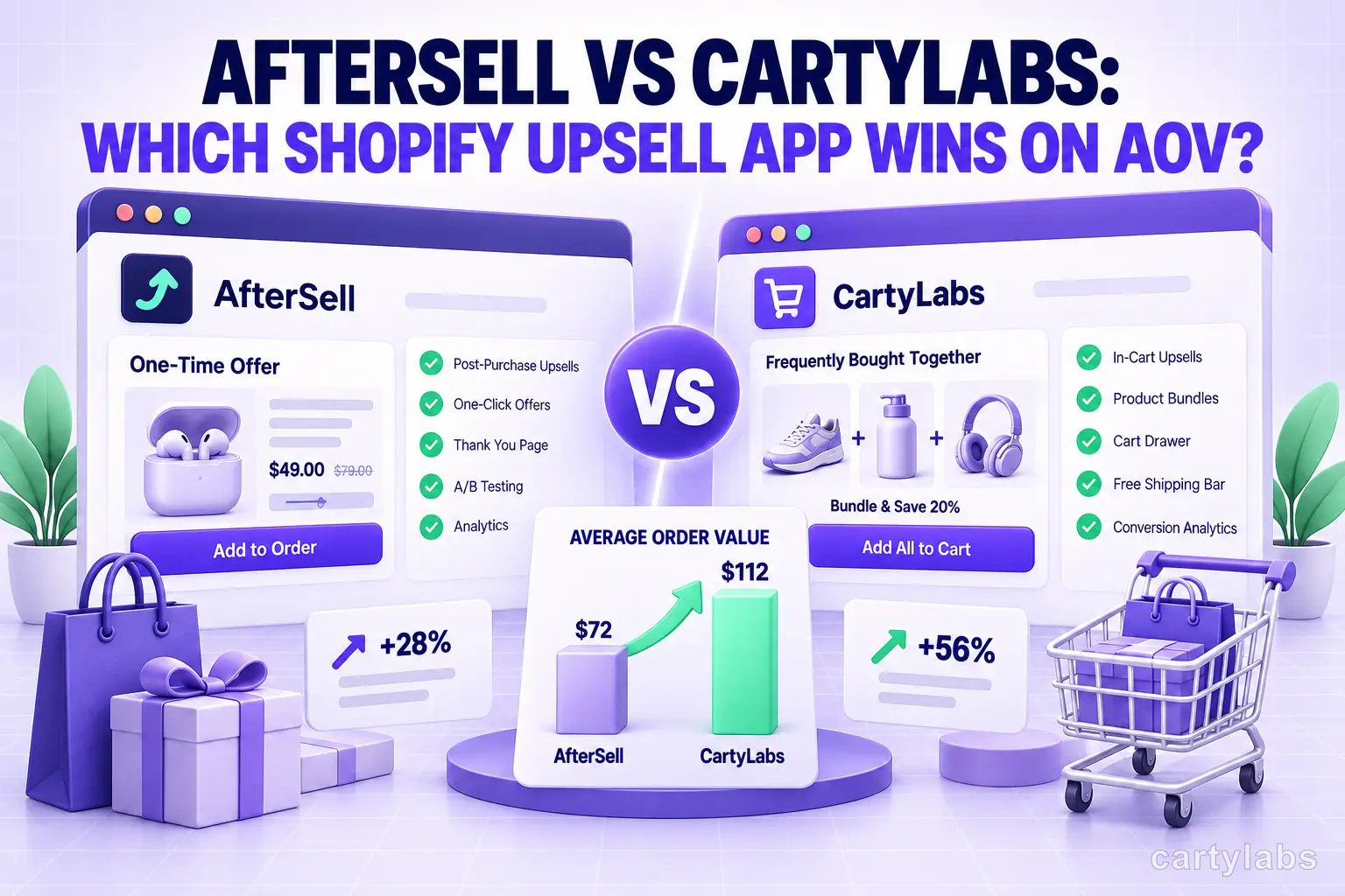 AfterSell vs Cartylabs: Which Shopify Upsell App Wins on AOV?