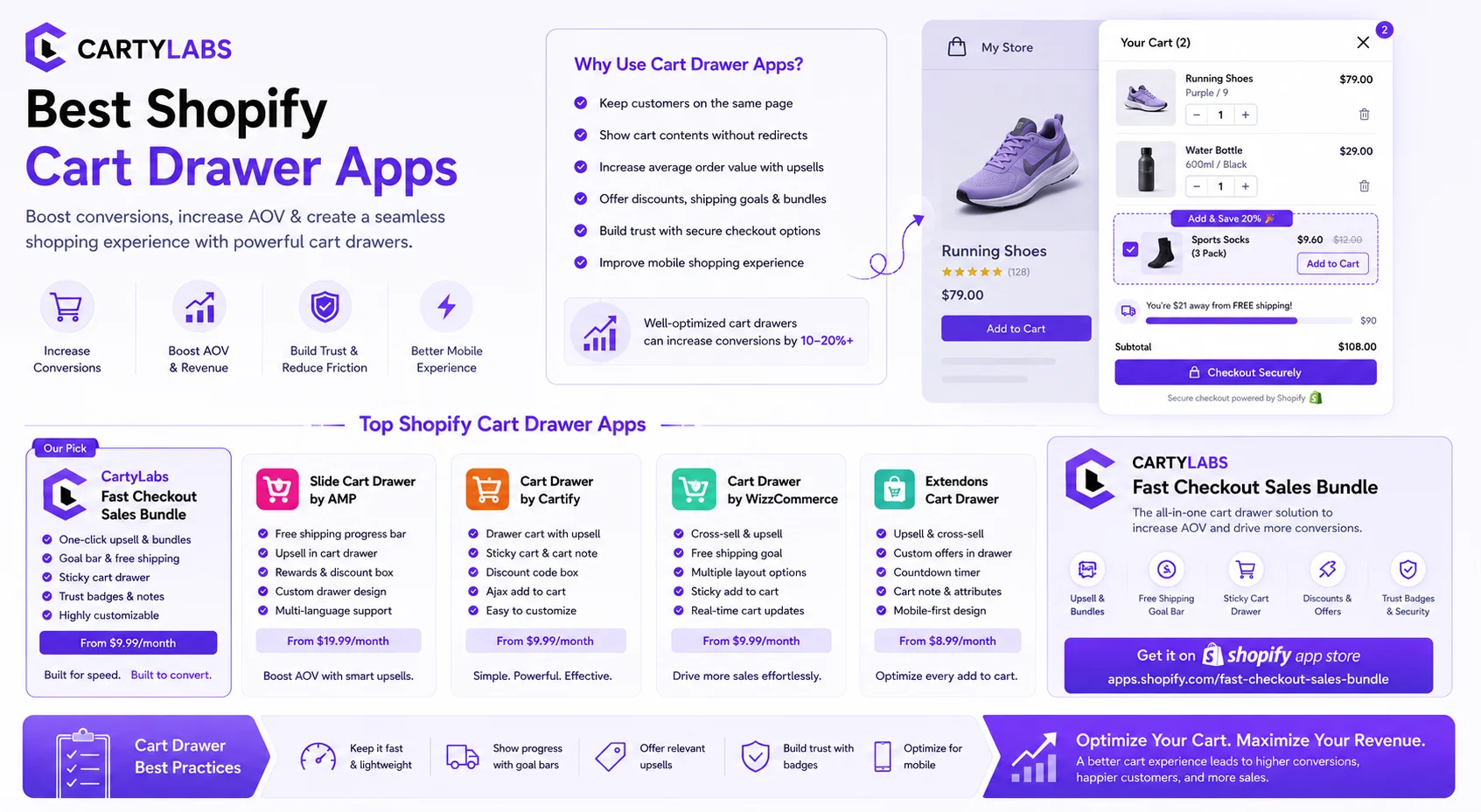 Best Shopify Cart Drawer Apps for 2026: The Honest Comparison