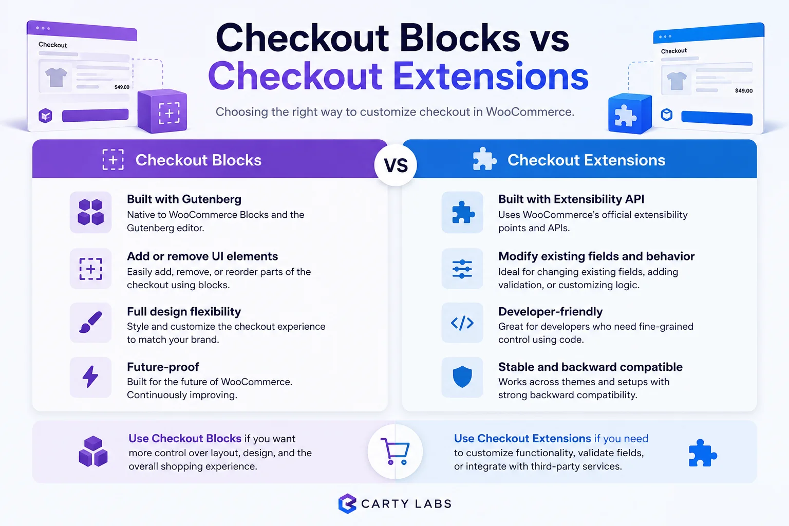 Checkout Blocks vs Checkout Extensions: What's the Difference, and Which Should You Use?