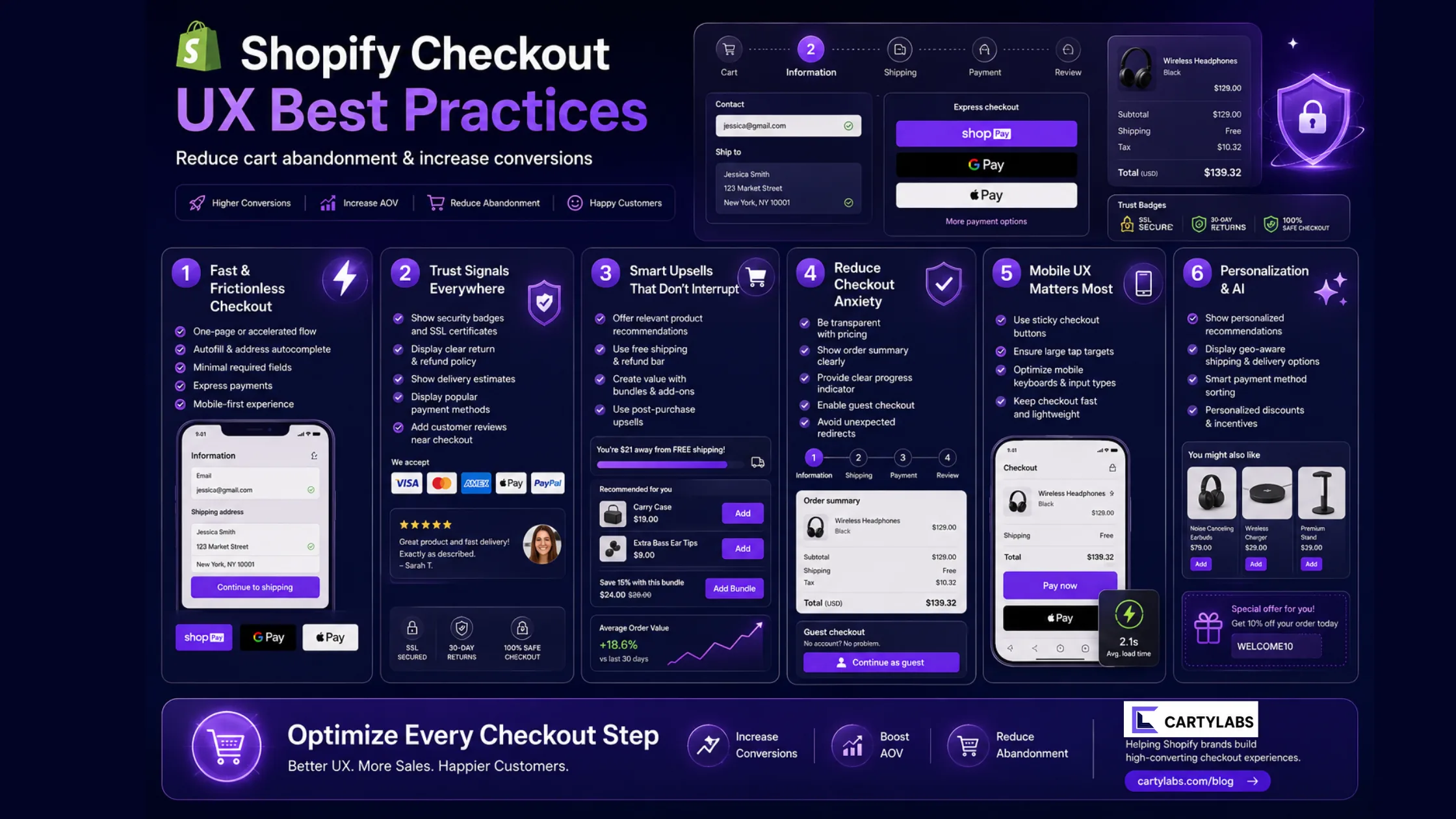 Shopify Checkout UX Best Practices: 30 Design Principles for 2026