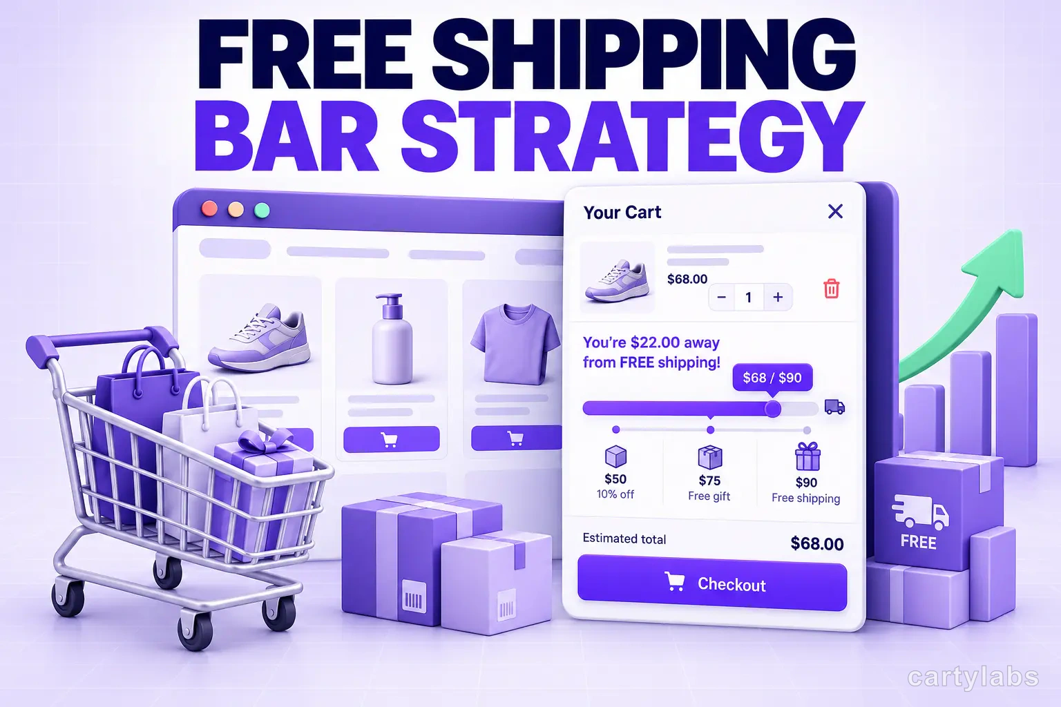 Free Shipping Bar Strategy: Threshold Math That Actually Works