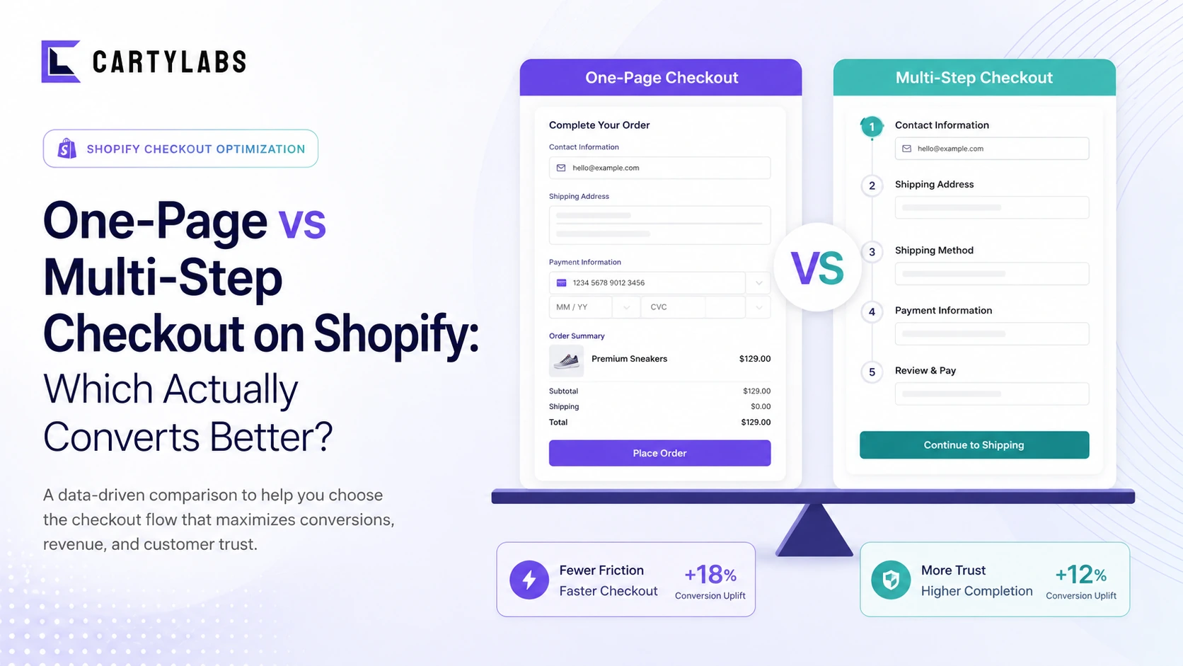 One-Page vs Multi-Step Checkout on Shopify: Which Actually Converts Better?