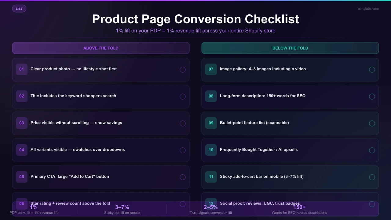 Shopify Product Page Best Practices: 17 PDP Elements for 2026