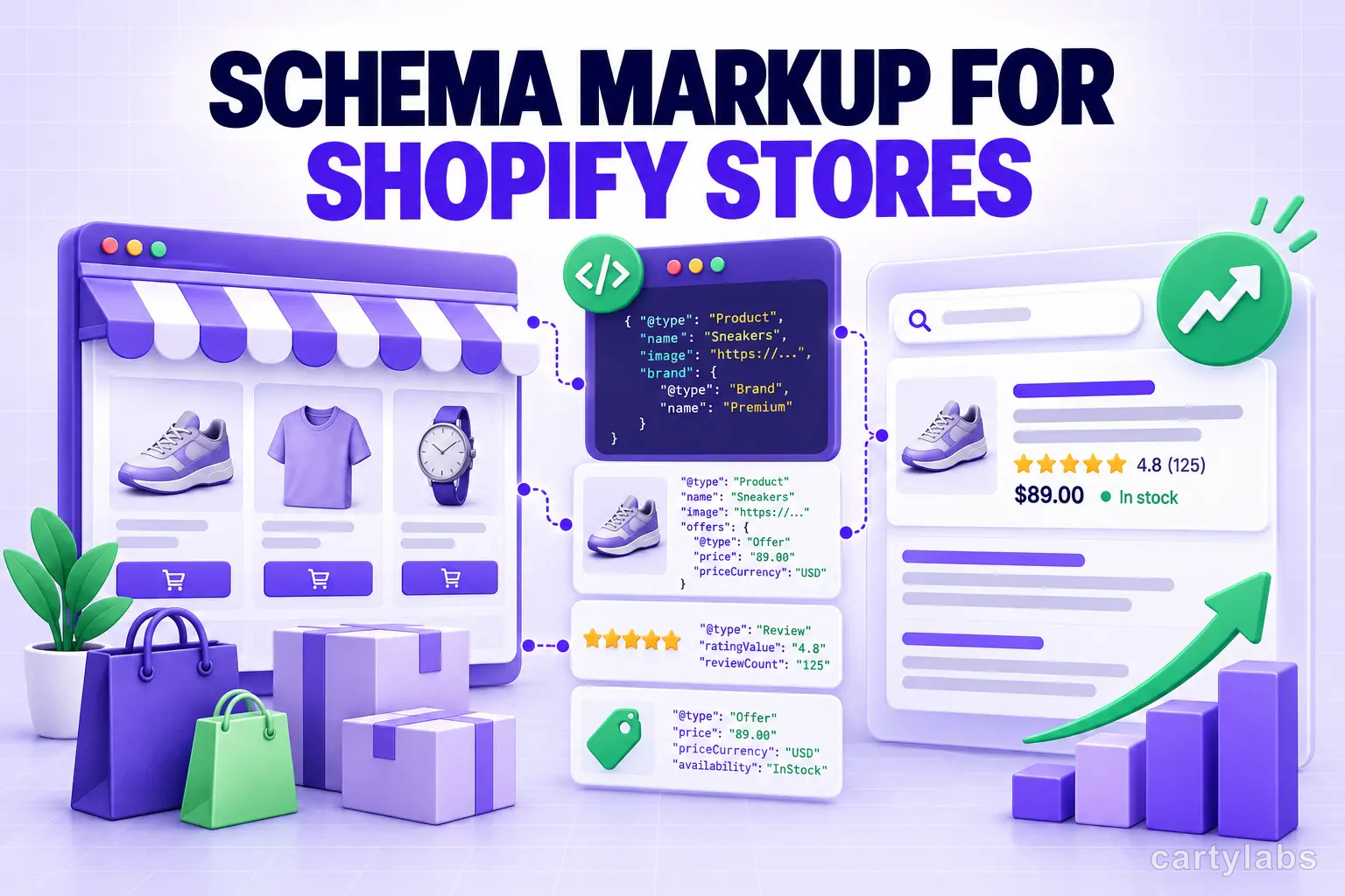Schema Markup for Shopify Stores: A Practical Structured Data Guide