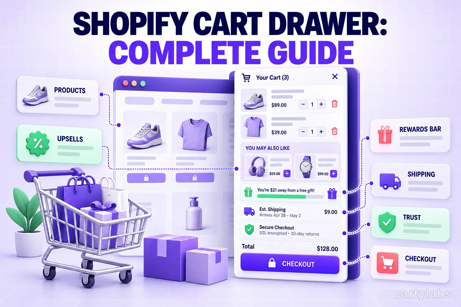 Shopify Cart Drawer: Complete Guide to Slide-Out Carts