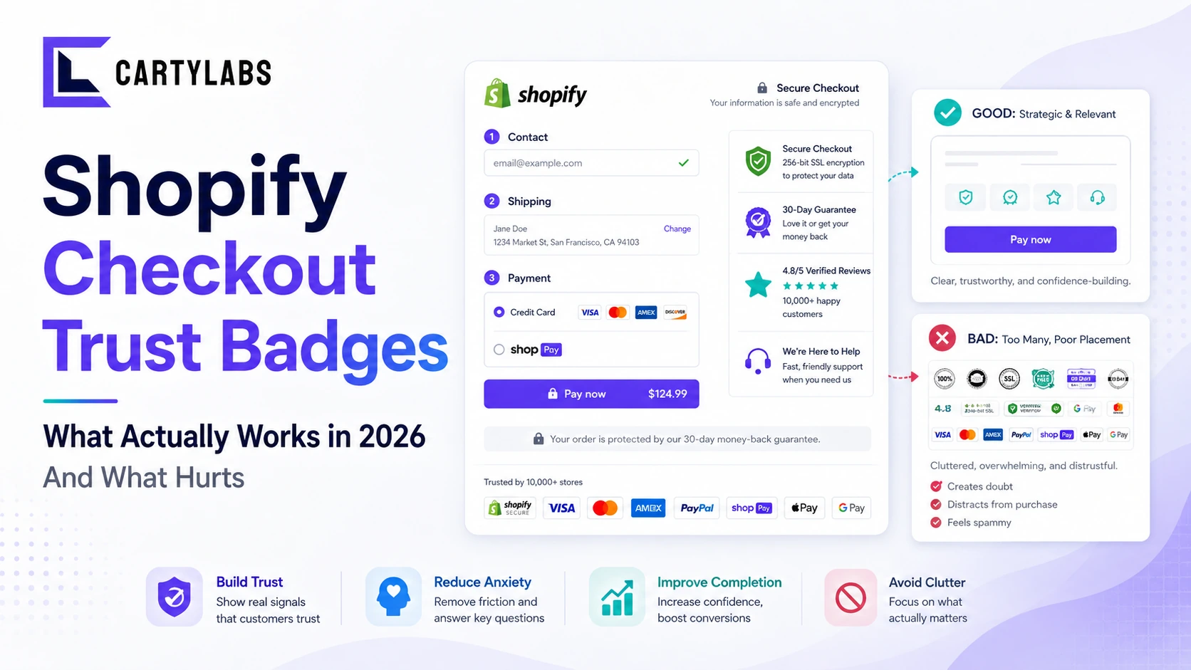 Shopify Checkout Trust Badges: What Actually Works in 2026 (And What Hurts)