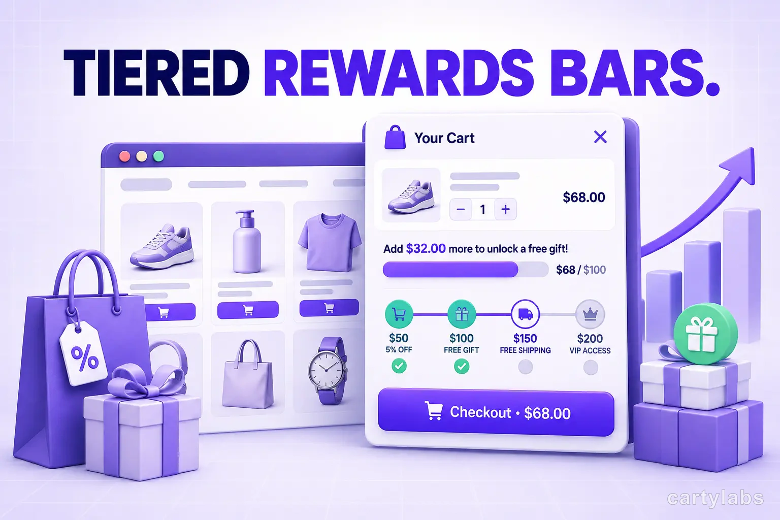 Tiered Rewards Bars: Stacked Incentives That 2x AOV on Shopify