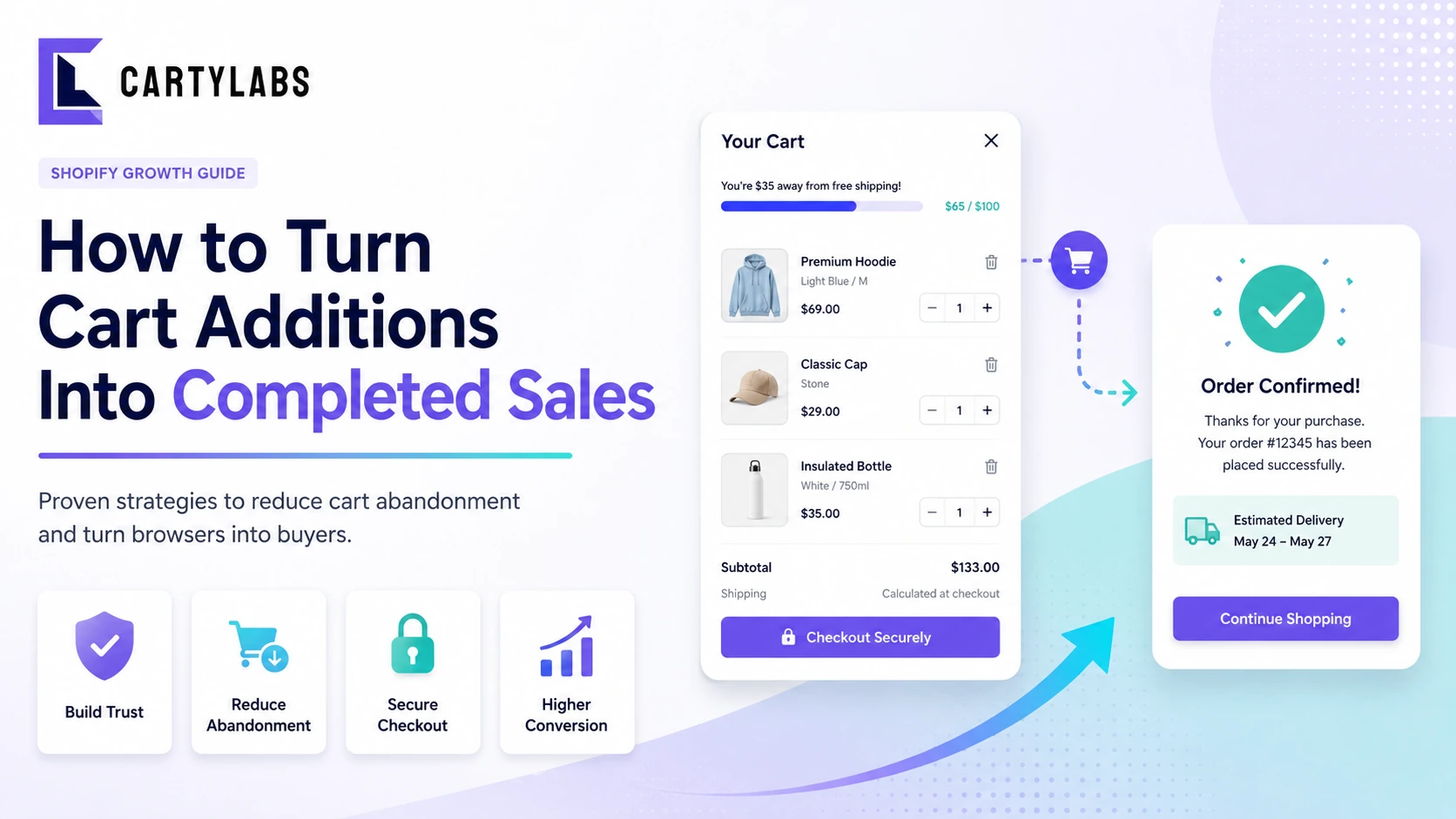 How to Turn Cart Additions Into Completed Sales on Shopify
