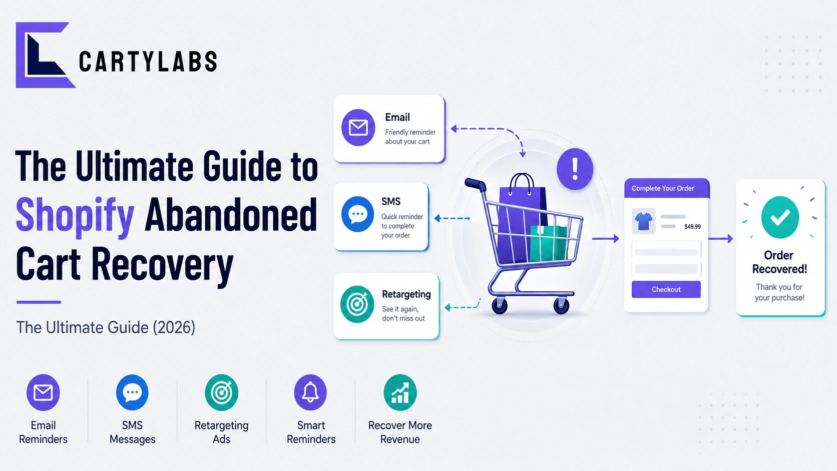 The Ultimate Guide to Shopify Abandoned Cart Recovery (2026)