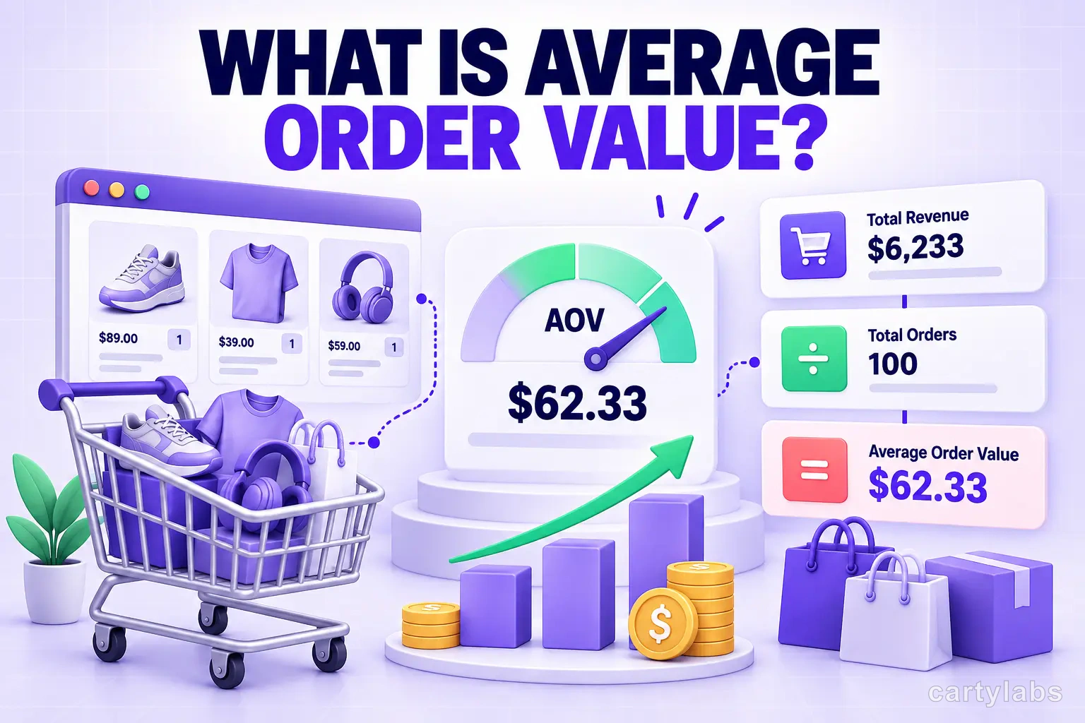 What Is Average Order Value (AOV) and Why Shopify Brands Live or Die By It
