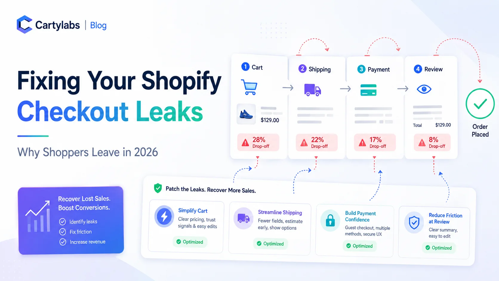 Why Shoppers Leave: Fixing Your Shopify Checkout Leaks in 2026