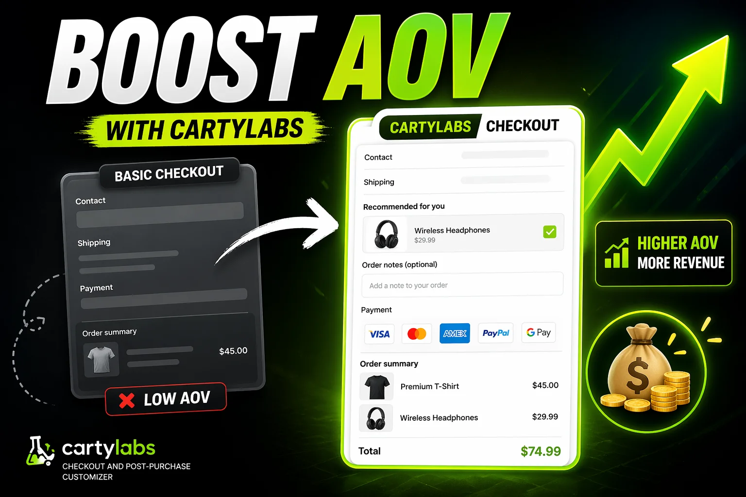 All Cartylabs Checkout components: checkout banner, rewards progress bar, free gift, shipping protection, smart recommendations, order notes, terms & conditions, checkout branding, payment icons and social proof